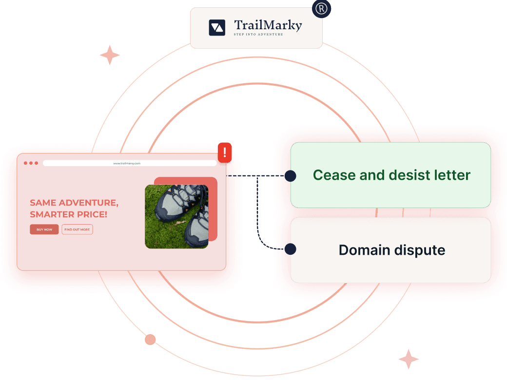 Domain infringement
