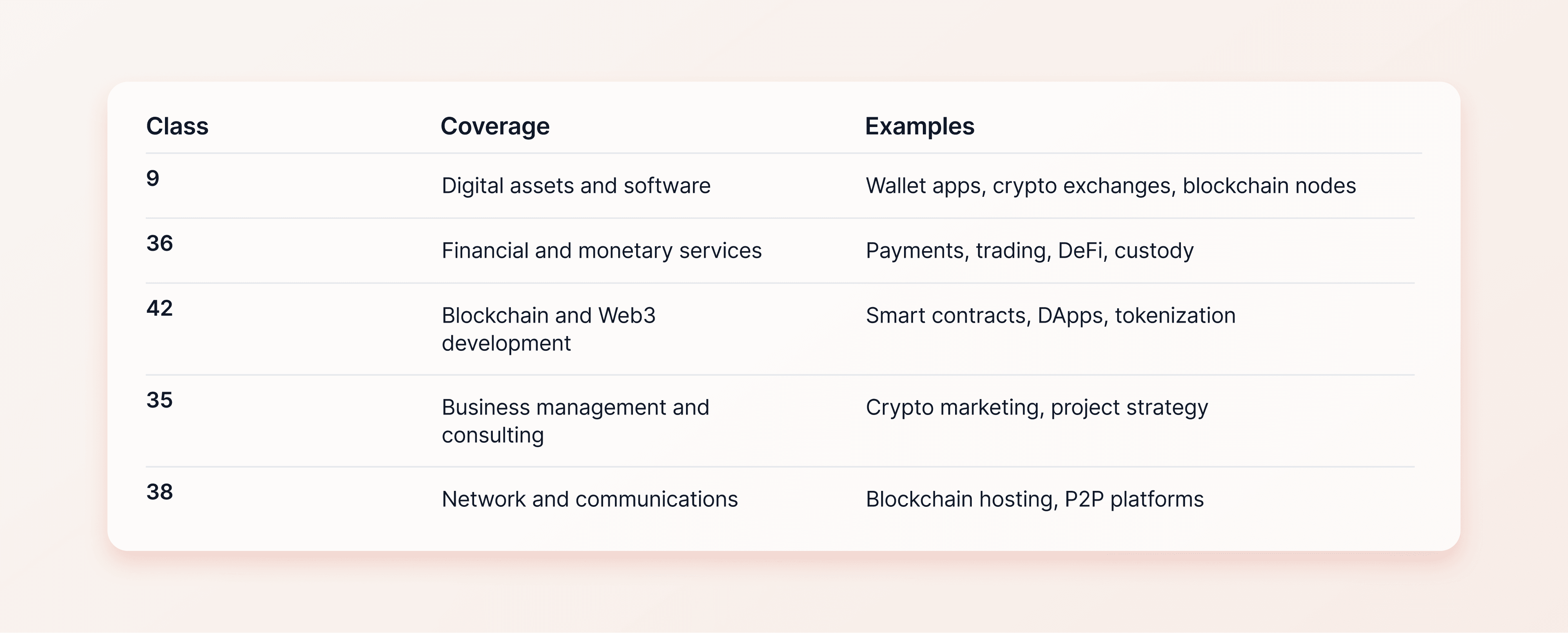 crypto classes