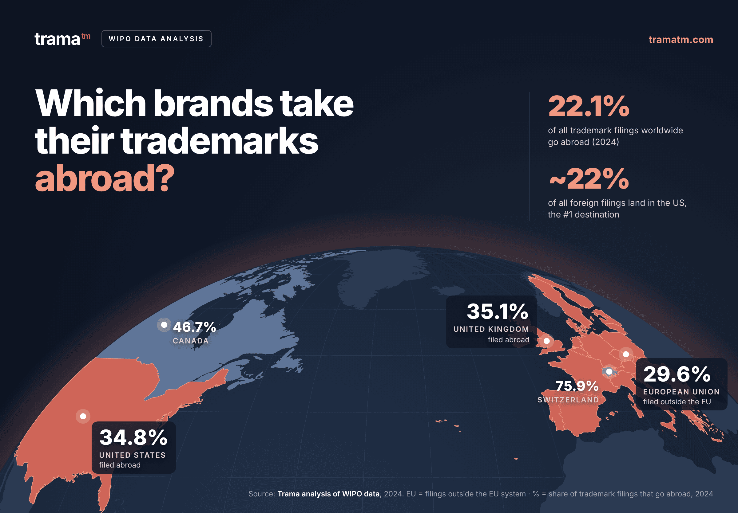 Global Trademark Filing Trends Analysis by Trama 2026