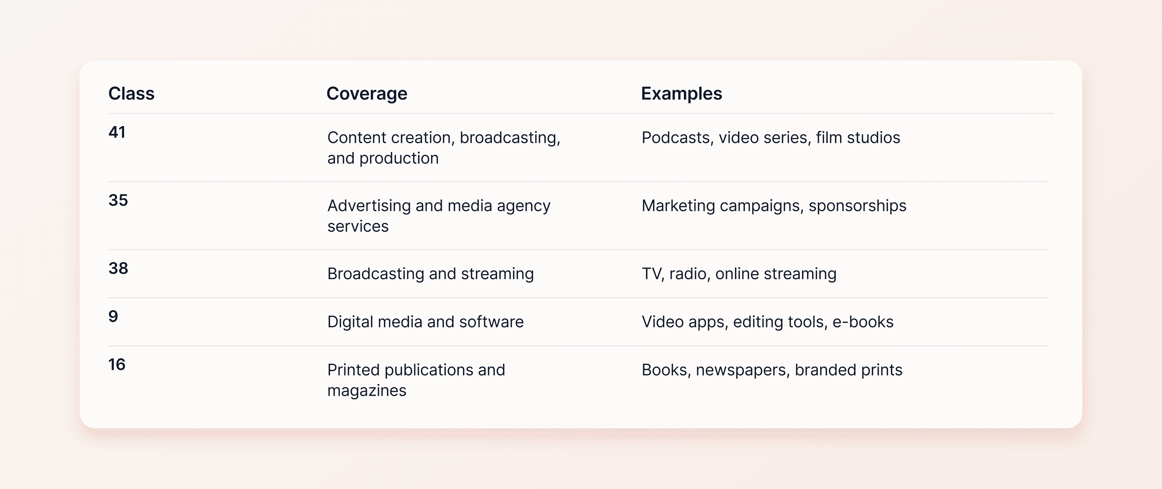 media classes